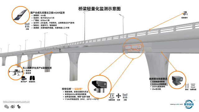 天空地水工一体化桥梁轻量化安全监测销售 深圳市星地遥感科技供应;