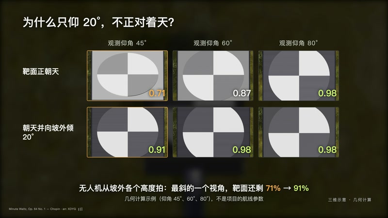 毫米级无人机变形监测系统代理,无人机视觉位移监测系统
