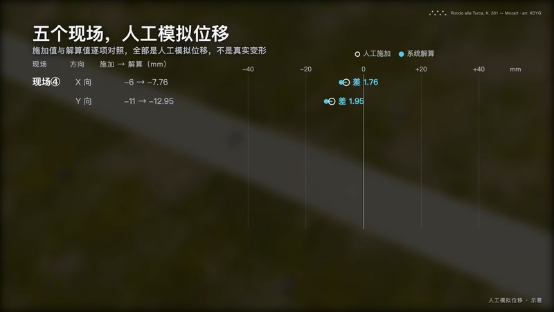 高精度视觉位移监测无人机报价,无人机视觉位移监测系统
