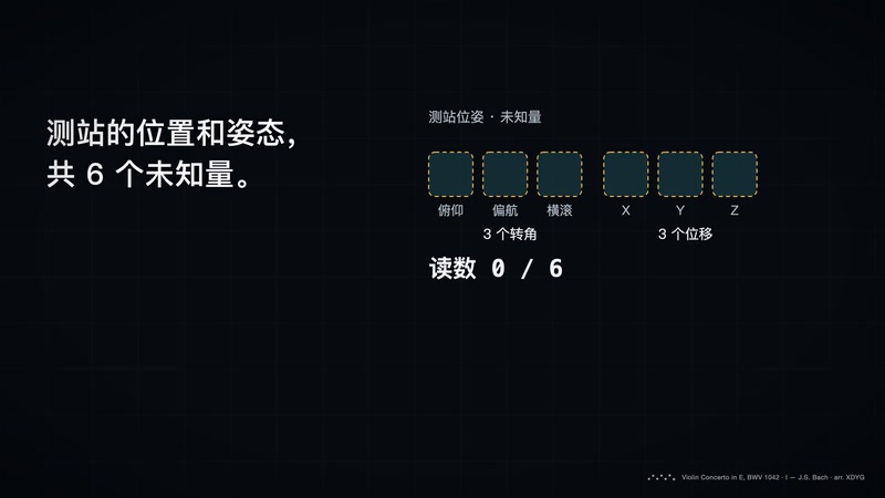 VIMOS RX服务,旋转式视觉位移监测站