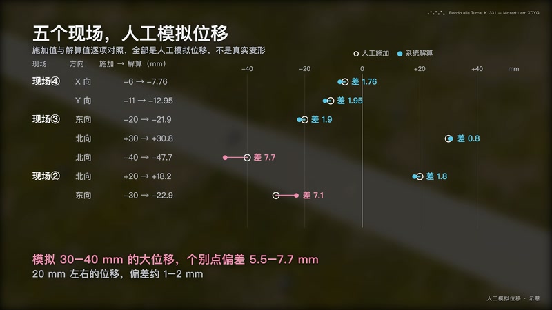 无人机视觉位移监测品牌,无人机视觉位移监测系统