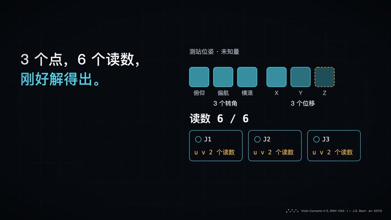 VIMOS RX服务,旋转式视觉位移监测站