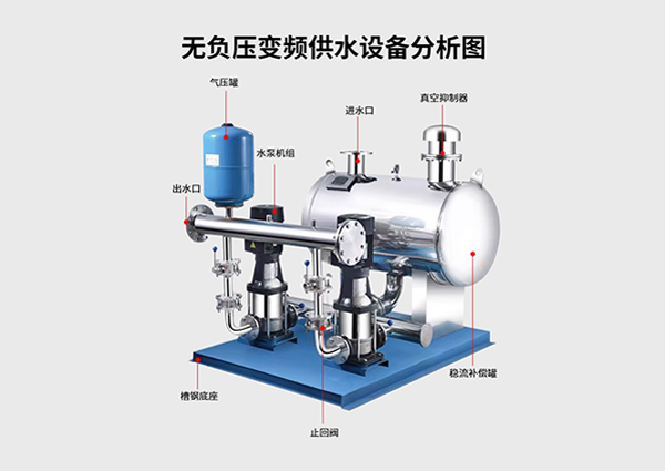 無負壓恒壓供水設備受到市場關注