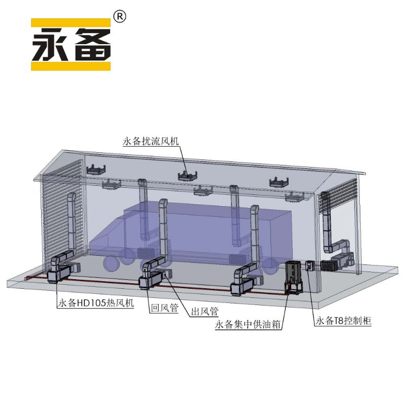 高效節能，降本增效：永備HD105烘干消毒熱風(fēng)機助力烘干房高效運作