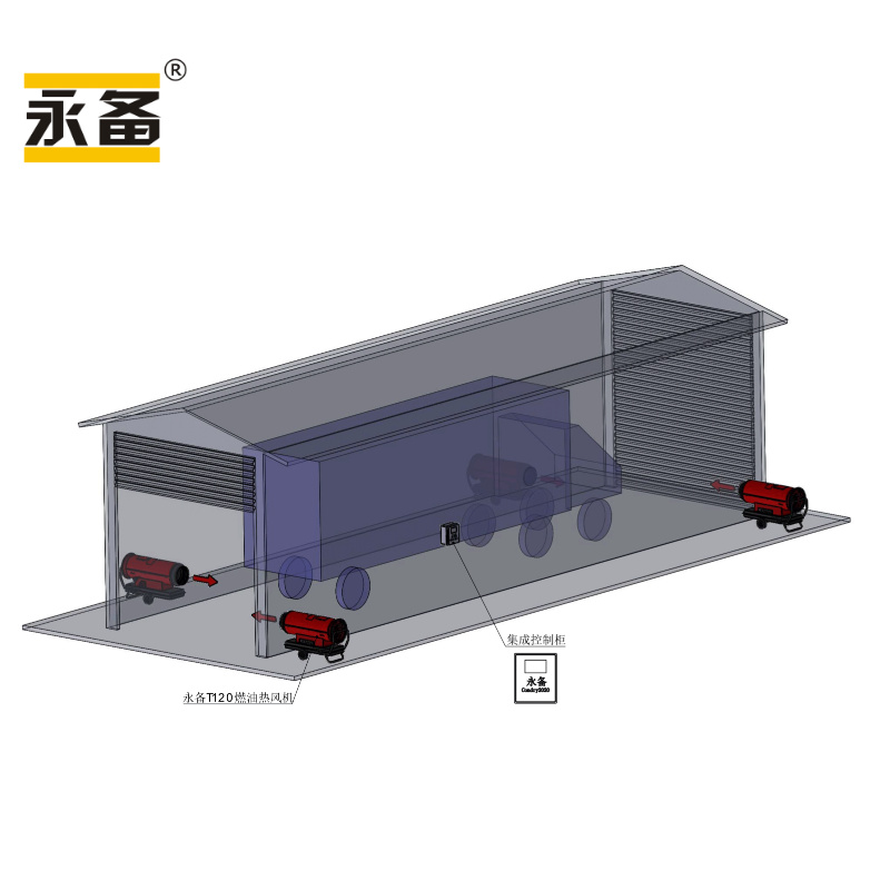 【實(shí)例】江蘇淮安某大型豬場(chǎng)：四臺(tái)永備Tornado120熱風(fēng)機(jī)提升物料安全烘干環(huán)節(jié)的效能