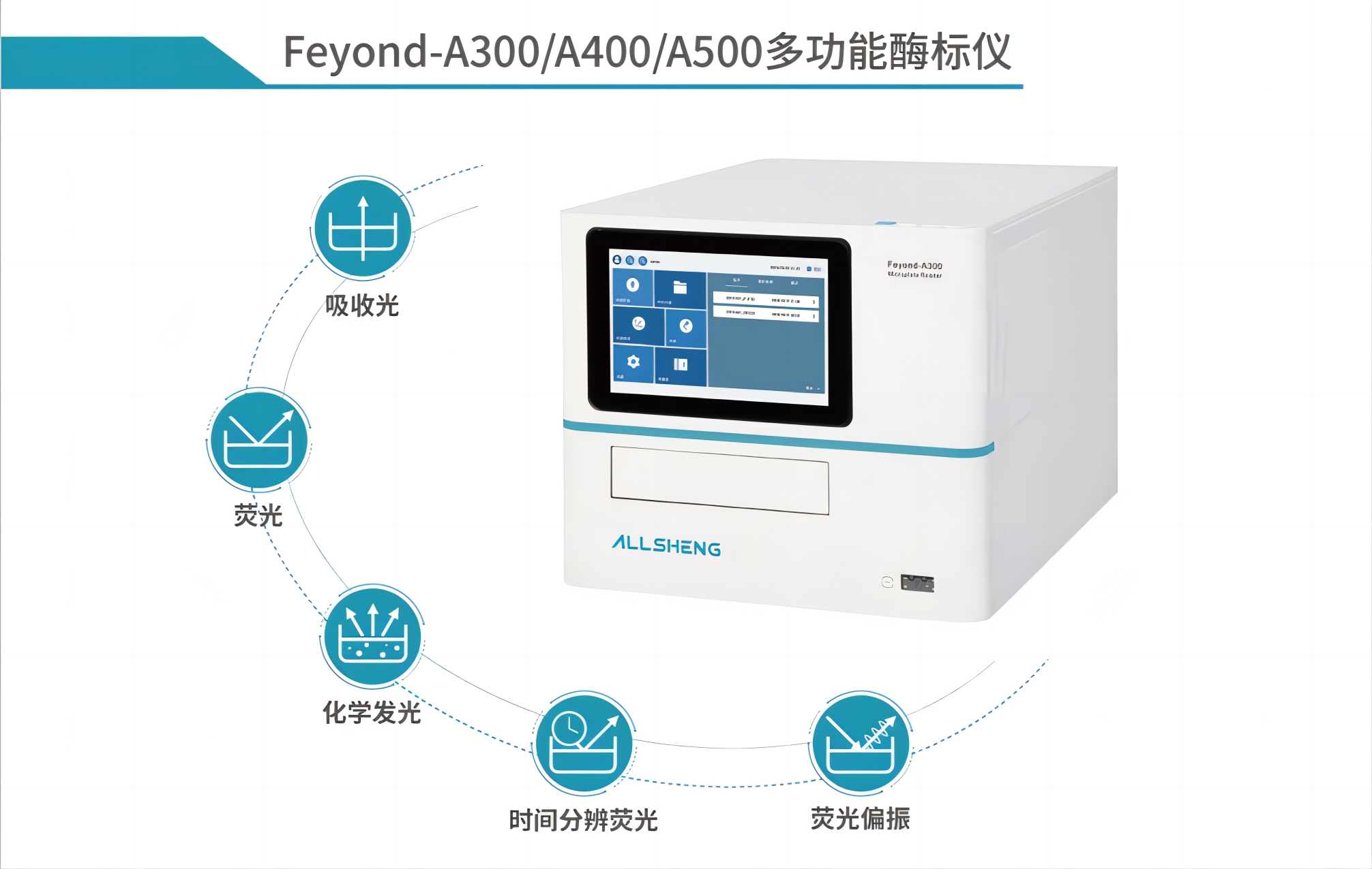 Feyond系列多功能酶標儀