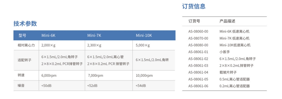 Mini-6K/Mini-7K/Mini-10K低速離心機  技術(shù)參數(shù)與訂貨信息