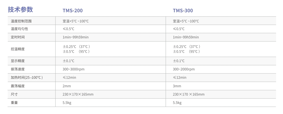 TMS-200/TMS-300技術(shù)參數(shù)