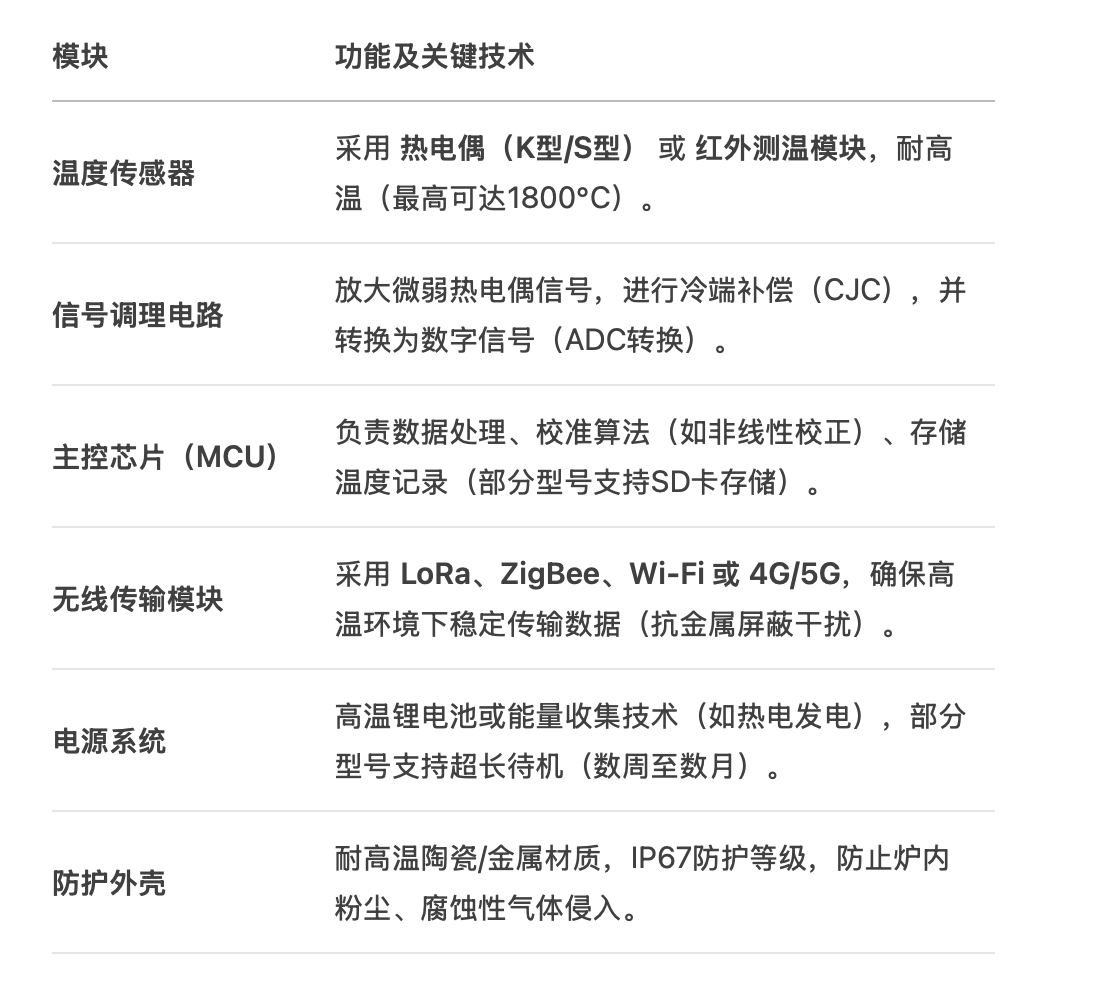 無線爐溫測試儀的制造原理