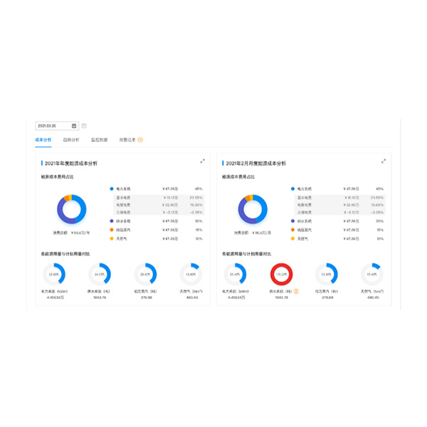 基于SaaS的多場(chǎng)景綜合應(yīng)用平臺(tái)開發(fā)