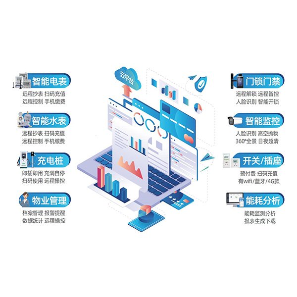 數(shù)字孿生可視化管理平臺(tái)建設(shè)