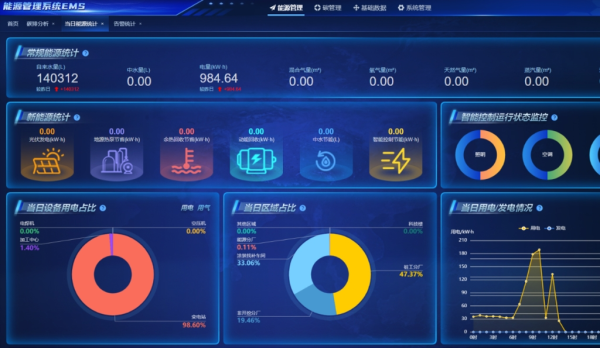 智慧能源管理平臺建設(shè)