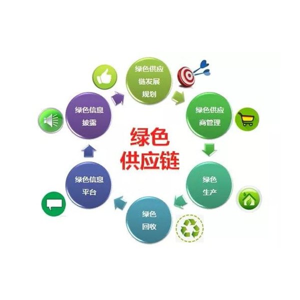 綠色供應(yīng)鏈創(chuàng)建