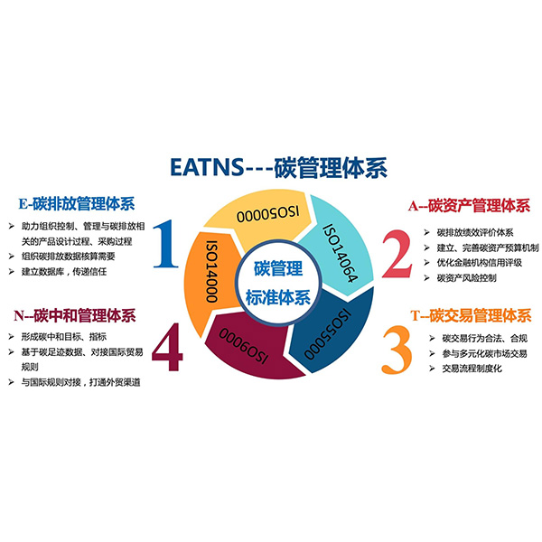 碳管理體系建設(shè)