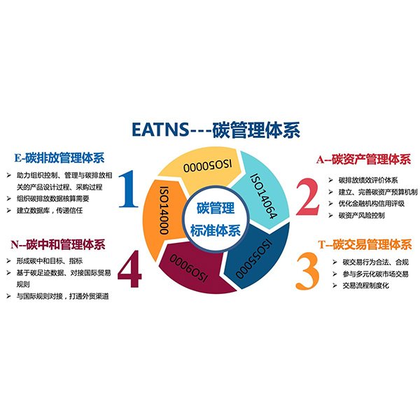 碳管理體系建設(shè)