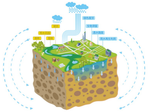 海綿城市專篇設(shè)計(jì)