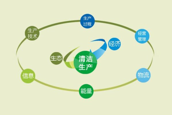 清潔生產(chǎn)審核（強(qiáng)制性企業(yè)/自愿性企業(yè)）