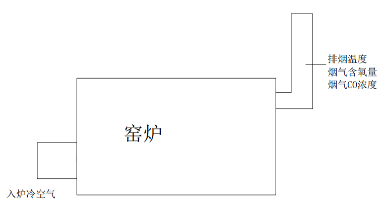 窯爐測試-上海塞迪維爾玻璃制品有限公司