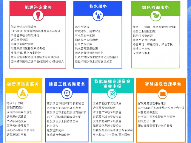 上海建設(shè)項目建議書怎么收費(fèi) 值得信賴 上海沃砝節(jié)能環(huán)保科技供應(yīng)