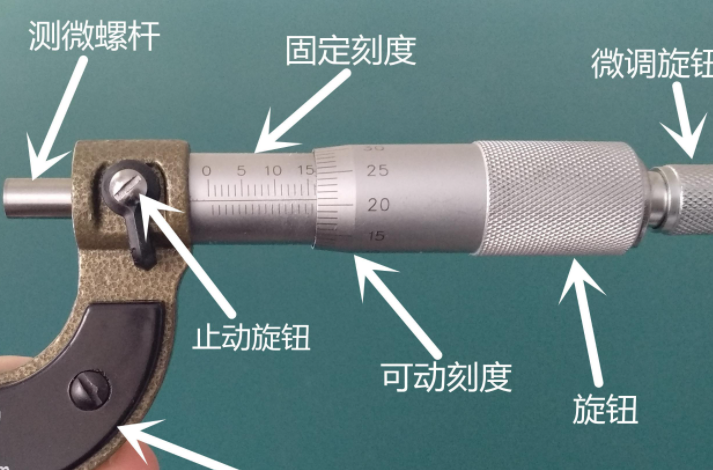 測量螺紋的工具叫什么