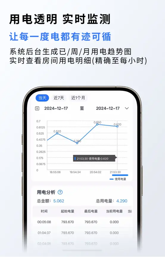 智慧租賃新選擇：施王智能電表，讓房東管理更輕松