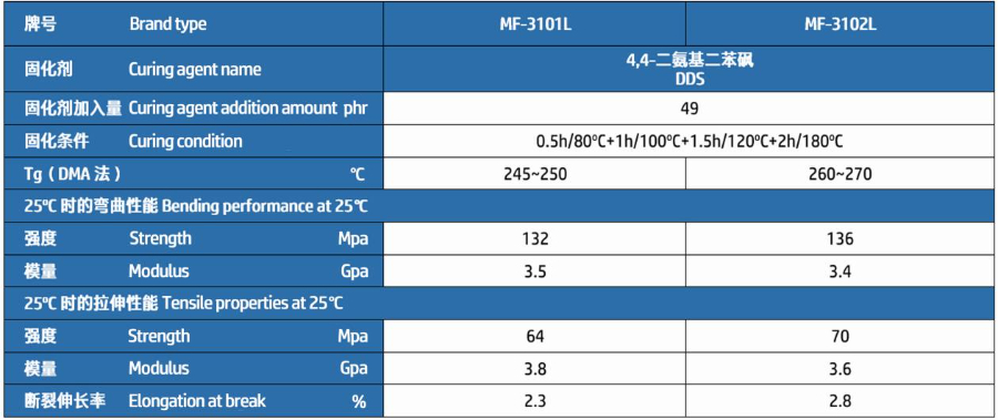 廣東質量N