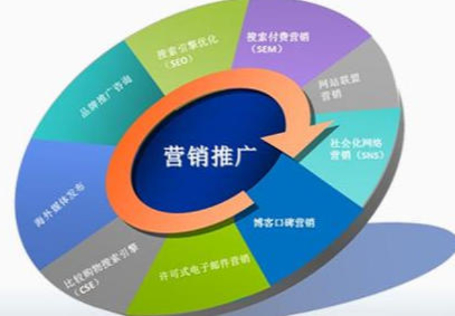 浦東新區(qū)常規(guī)市場(chǎng)營(yíng)銷策劃好處