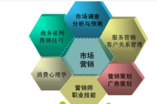閔行區(qū)常規(guī)市場(chǎng)營(yíng)銷策劃廠家電話