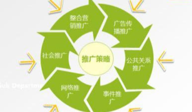 青浦區(qū)推廣市場營銷策劃熱線