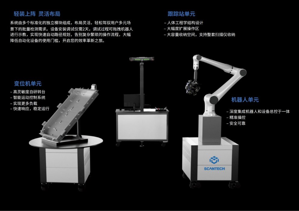 3D Scanning Automation | Industrial 3D Inspection