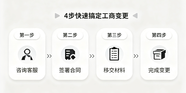 楊浦區(qū)商家注銷變更有哪些業(yè)務(wù) 誠信經(jīng)營 上海貝錫企業(yè)服務(wù)供應(yīng)