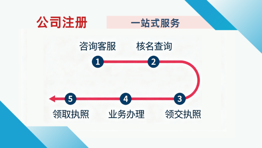 松江區(qū)注冊公司步驟 誠信服務 上海貝錫企業(yè)服務供應