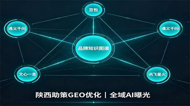 西安比较好的GEO优化答疑解惑,GEO优化