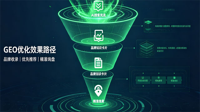 陕西比较好的GEO优化联系电话,GEO优化