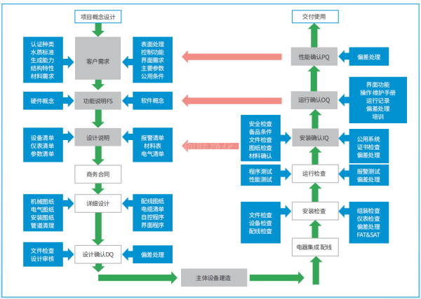 水處理設備維保及技術服務