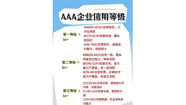 武漢銀行3A信用認證申報