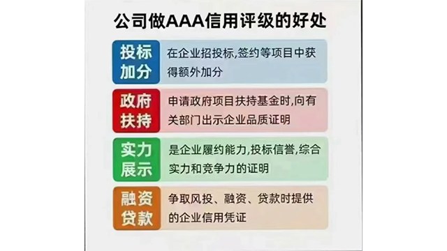 江蘇專業3A信用認證標準