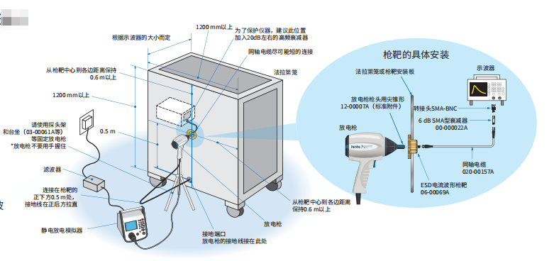 杭州EMC測試試驗供應(yīng) 銳微電子供應(yīng)