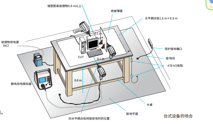 天津ESD試驗報價 銳微電子供應