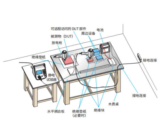 陜西TEM喇叭天線試驗供應 銳微電子供應;
