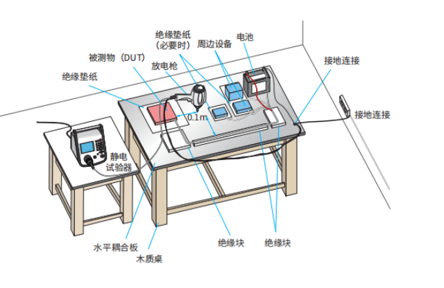 杭州實(shí)驗(yàn)室落地式試驗(yàn) 銳微電子供應(yīng)
