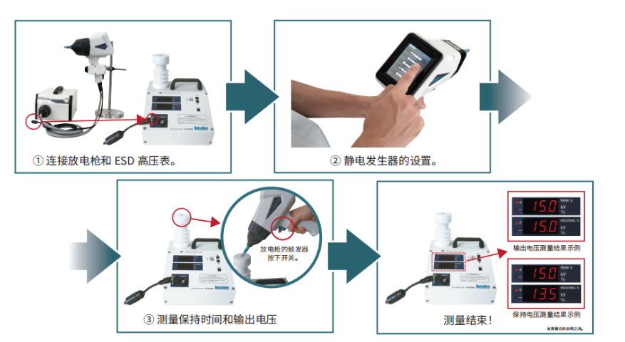 江蘇靜電發(fā)生器廠家 銳微電子供應(yīng)