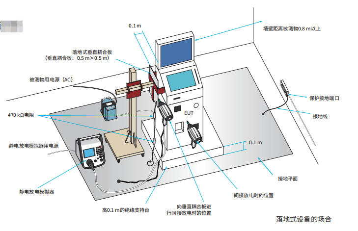 上海ESD試驗(yàn)供應(yīng) 銳微電子供應(yīng)