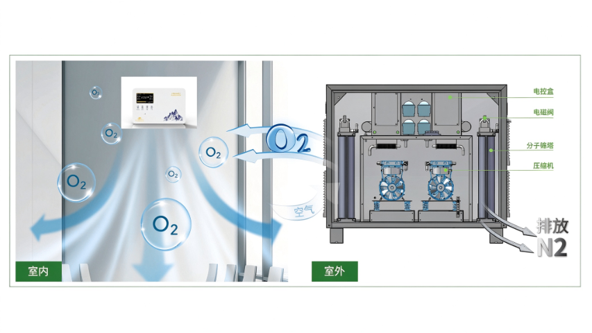 四川高海拔分子筛制氧机,制氧机