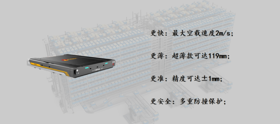 自動化智能倉儲解決方案