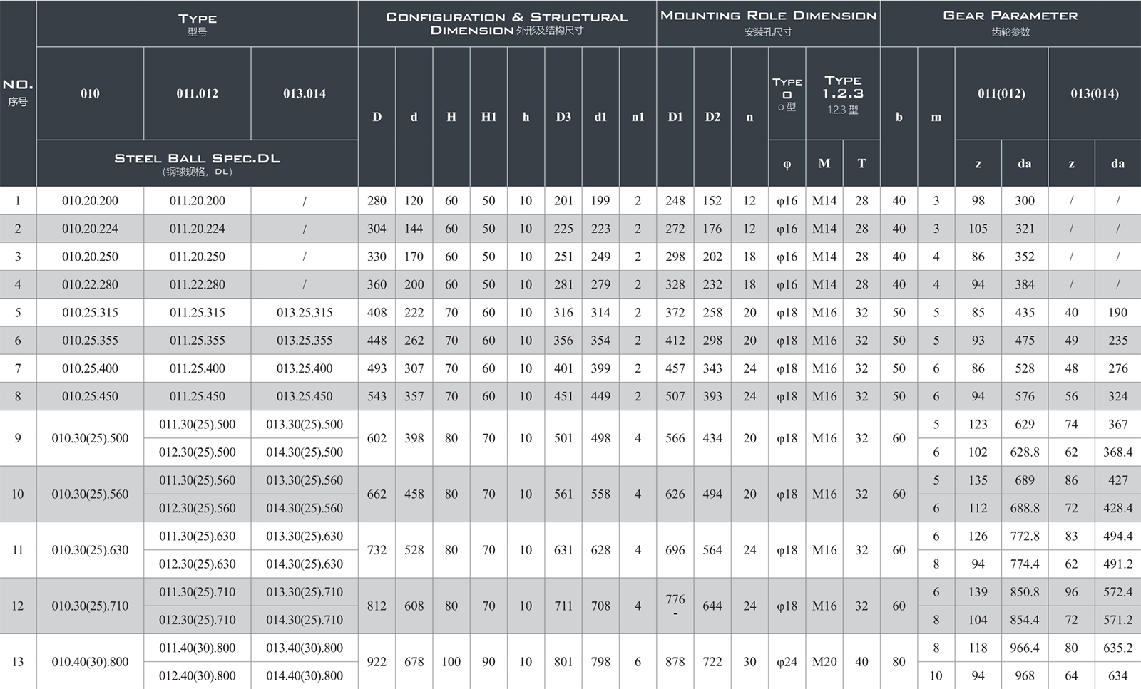 Slewing Bearing Model Selection Slewing Bearing Model Selection