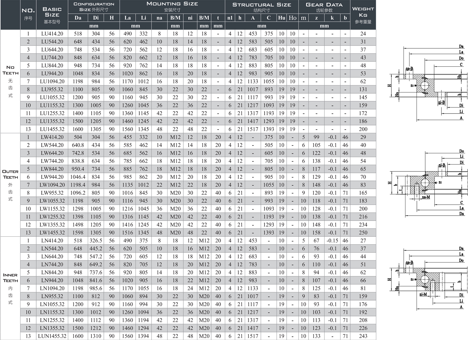 Slewing Bearing Model Selection Slewing Bearing Model Selection
