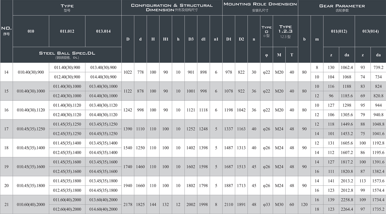 Slewing Bearing Model Selection Slewing Bearing Model Selection