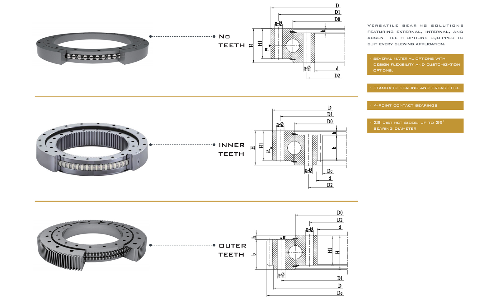 Slewing Bearing Load Calculation Slewing Bearing Load Calculation