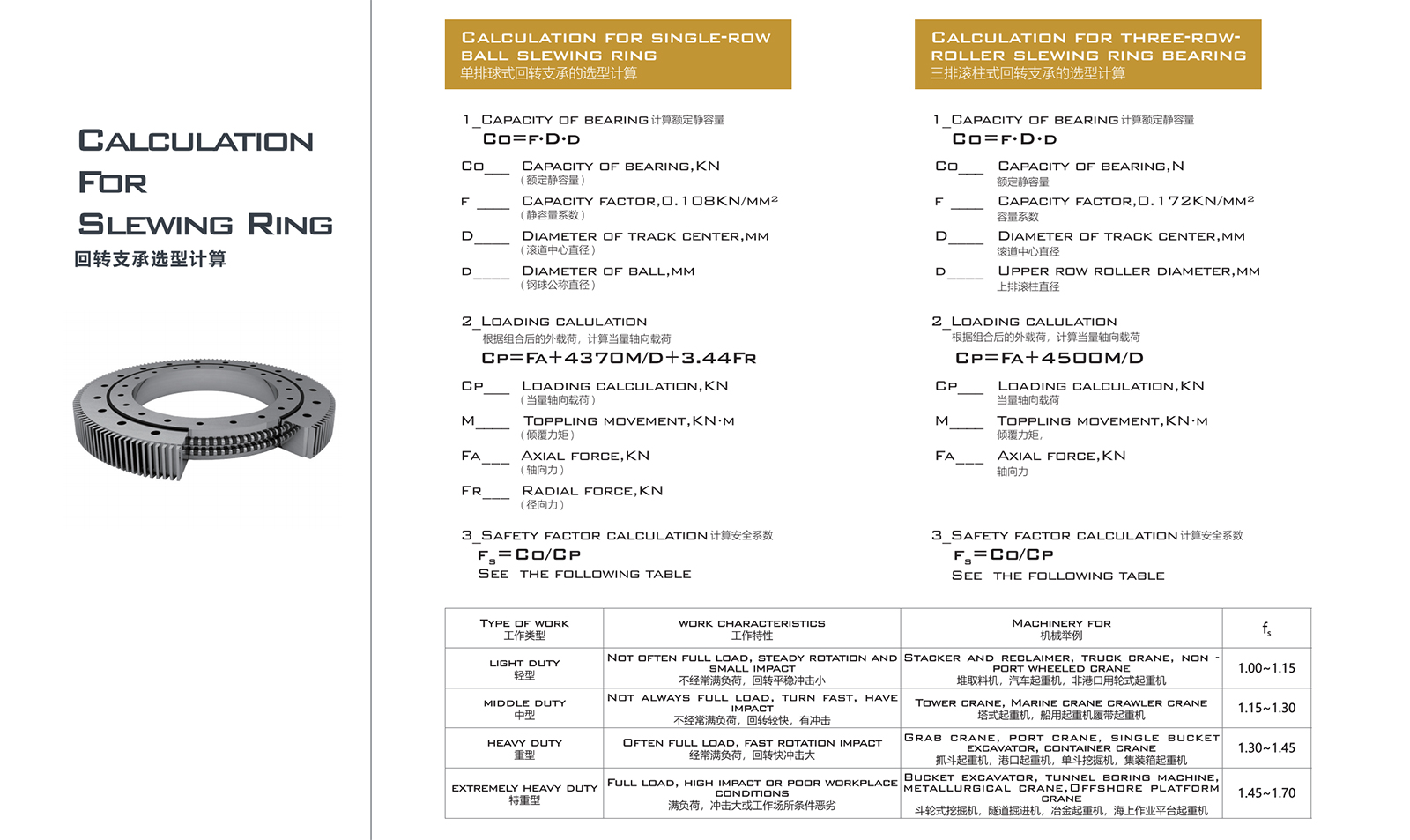 Slewing Bearing Load Calculation Slewing Bearing Load Calculation
